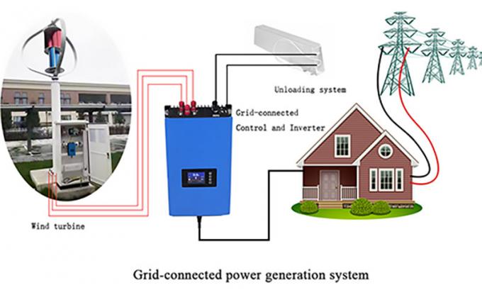 sistema conectado grade da produção de eletricidade